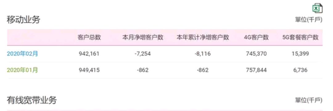 移动8元套餐老用户暂停办理,移动老用户转新8元套餐