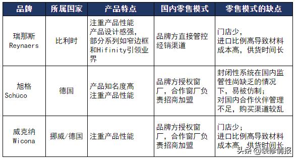 门窗价格怎么那么贵的,贵多福系统门窗