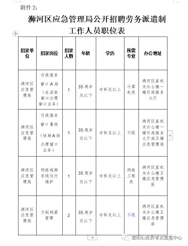 信阳市应急管理局人员编制,信阳应急管理局招聘