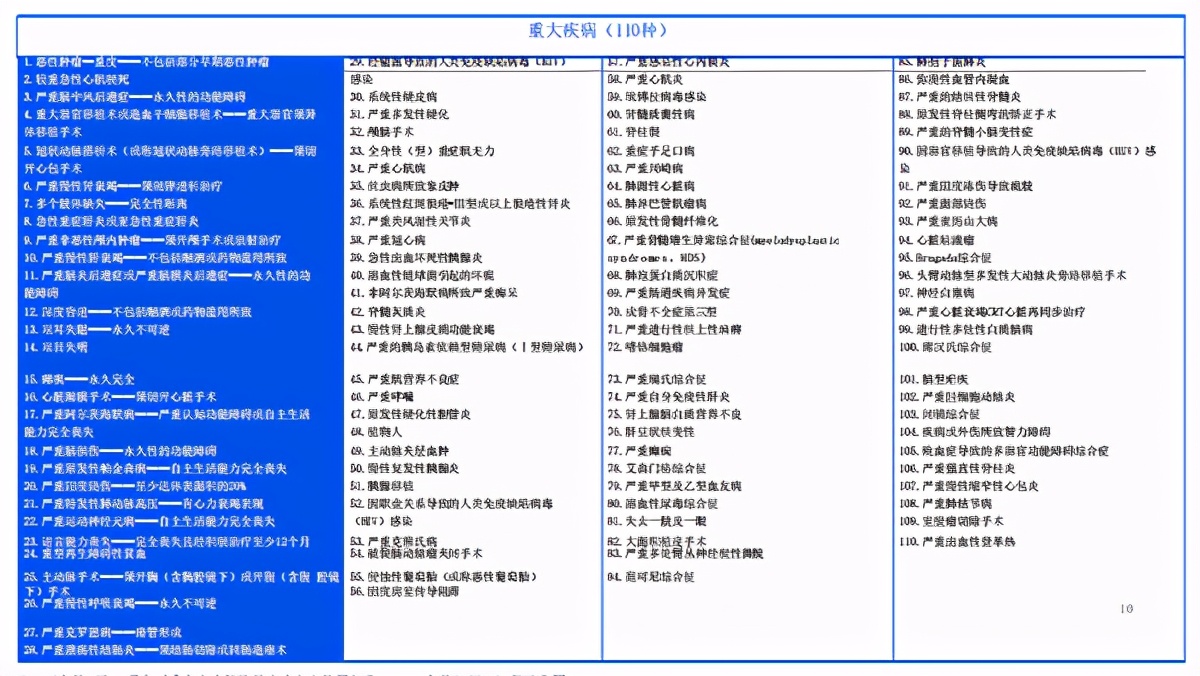 工银安盛御享颐生尊享版和优享版,工银安盛御享颐生怎样