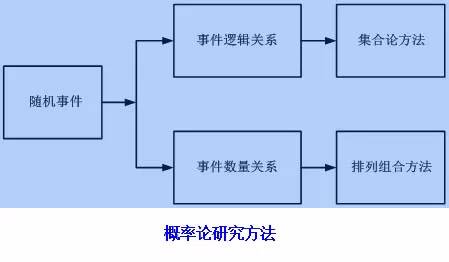 数学上关于概率的实验,概率论有趣的知识