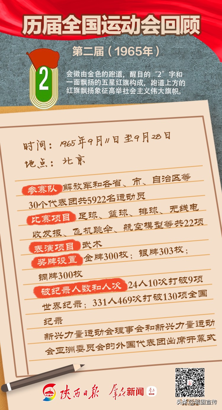 全运会历届信息一览,涨知识全部视频