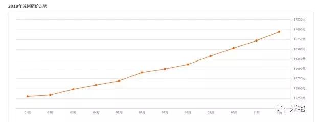 苏州市楼市调控补充政策,苏州楼市回暖引来调控