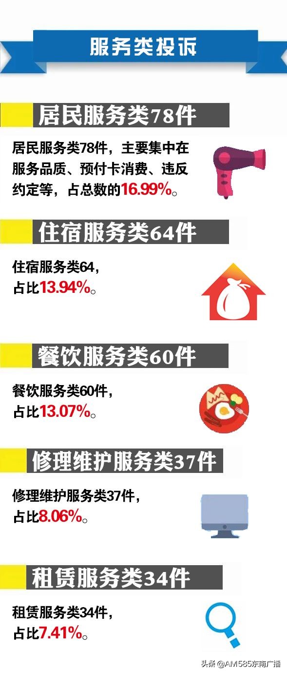 买东西处处都是坑,买东西担心被坑