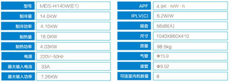 空调小课堂空调怎么选,一份超详细的空调选购指南
