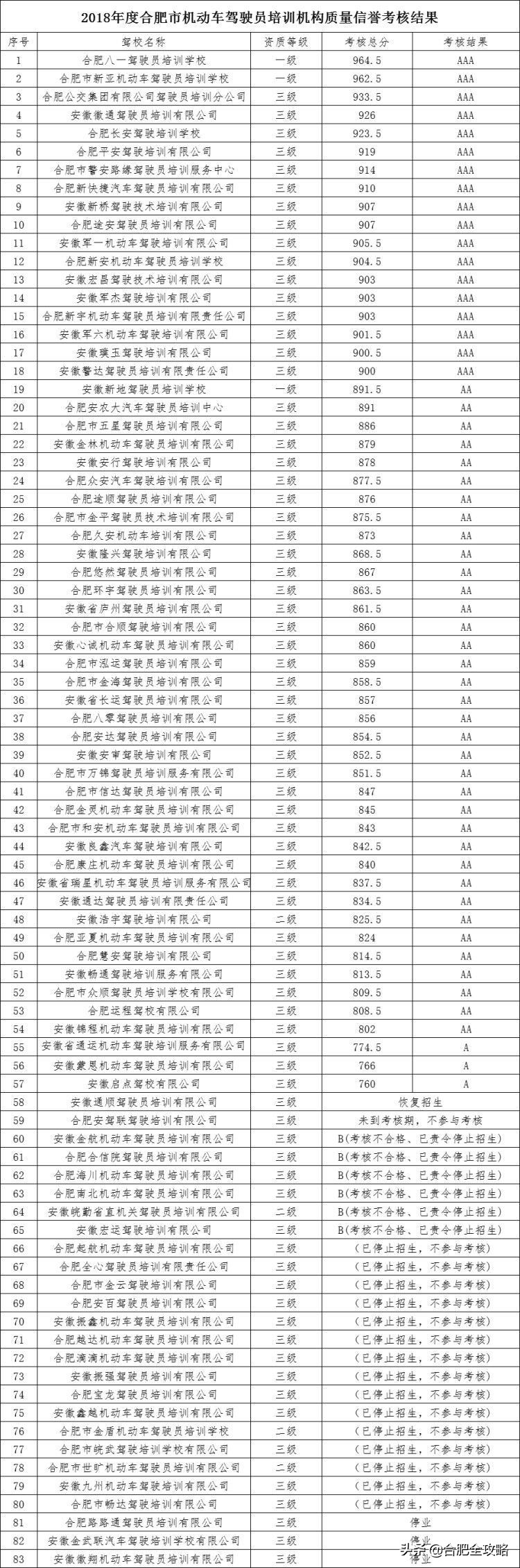 合肥6所驾校不合格,合肥有车证没人证运管抓住怎么办