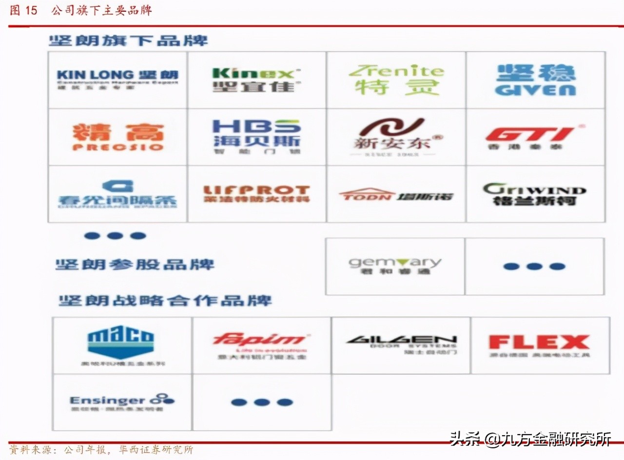 合生五金和坚朗五金哪个好,坚朗五金跟悍高五金哪个好