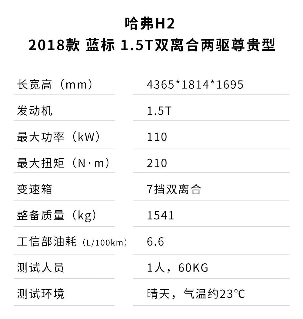哈弗h67.39万落地多少钱,哈佛h6裸车性价比