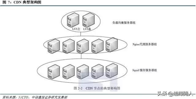 中信建投运营中心位置,中信建投5g投资方向