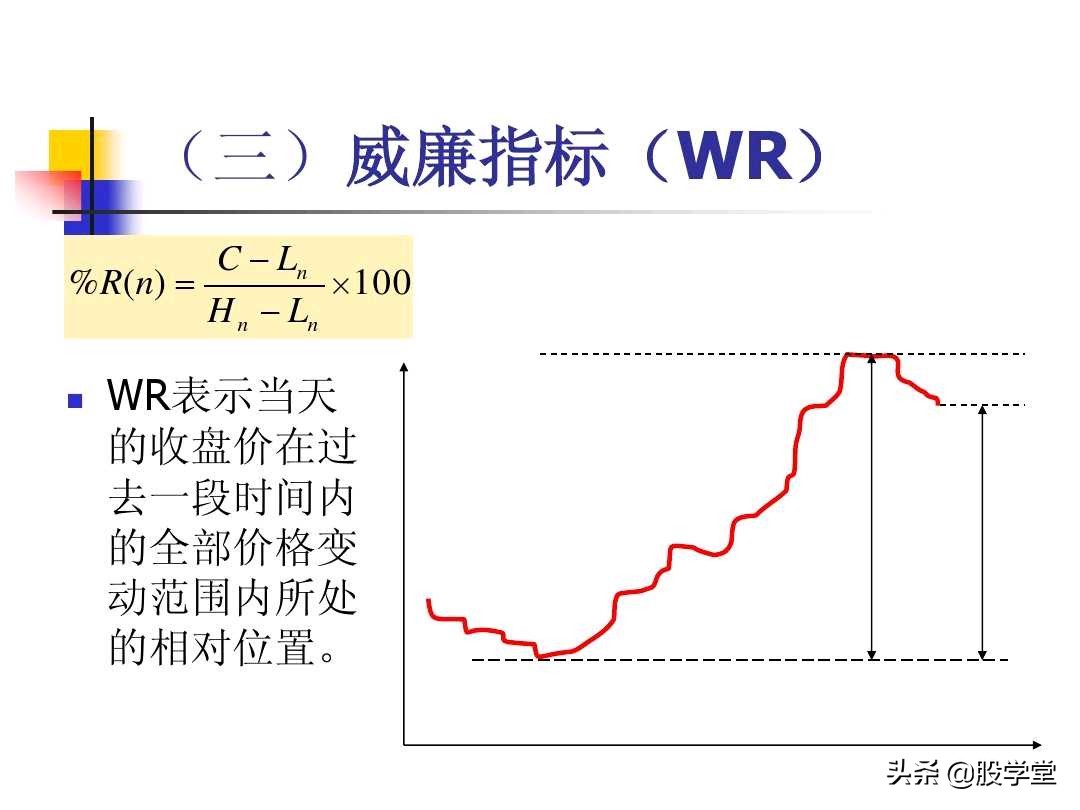 图解股票交易的四大秘诀,股票技术分析全书适合入门