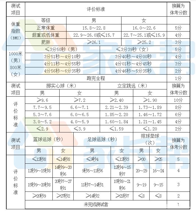 济南体育中考,2019年济南中考体育