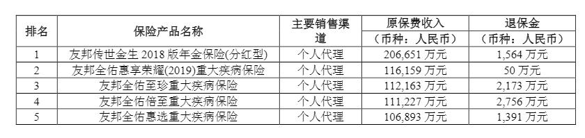 友邦保险的重疾险值得买吗,友邦保险19年重疾险