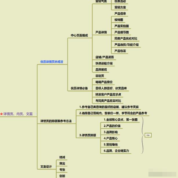 亚马逊爆款打造流程,7天教你打造爆款