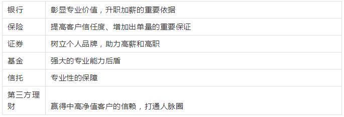 大专投资与理财就业前景,证券理财经理就业前景