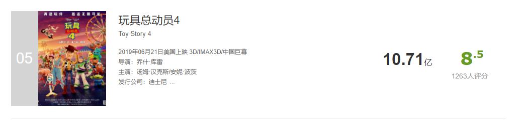 冰雪奇缘2首日票房,冰雪奇缘2票房预测