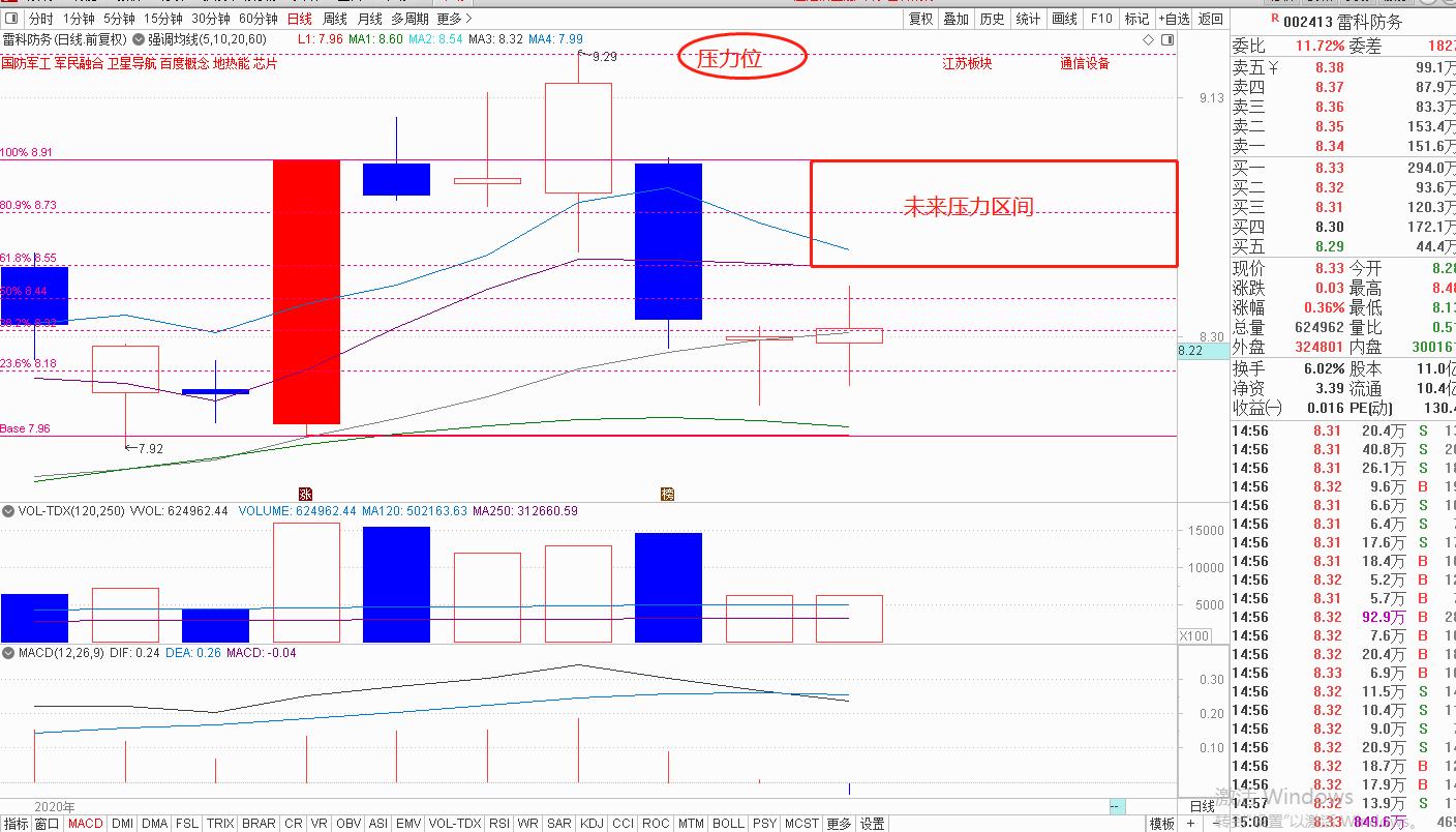 杨凯黄金分割线实战技巧,黄金分割线炒股的实战操作技巧