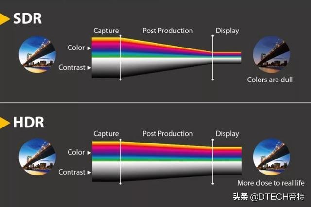 关于hdr你要知道的10件事,hdr是什么它究竟好在哪里有什么用
