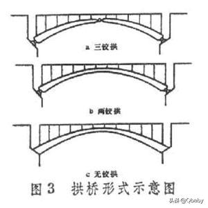 婴幼儿早教积木玩法,1-3岁幼儿早教益智积木怎么玩