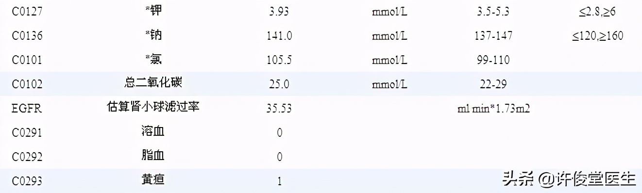 临床生物化学常规检验项目,临床生化检验项目及临床意义