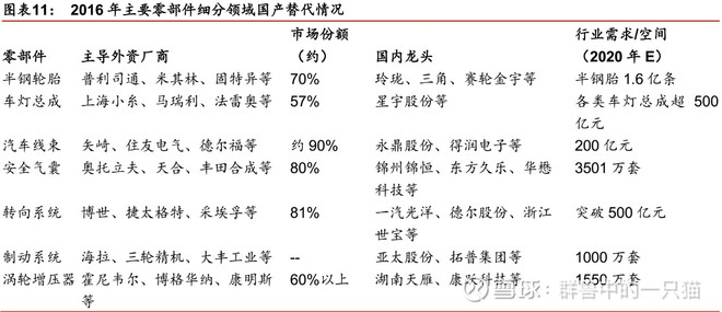 汽配行业如何估值,行业投研笔记