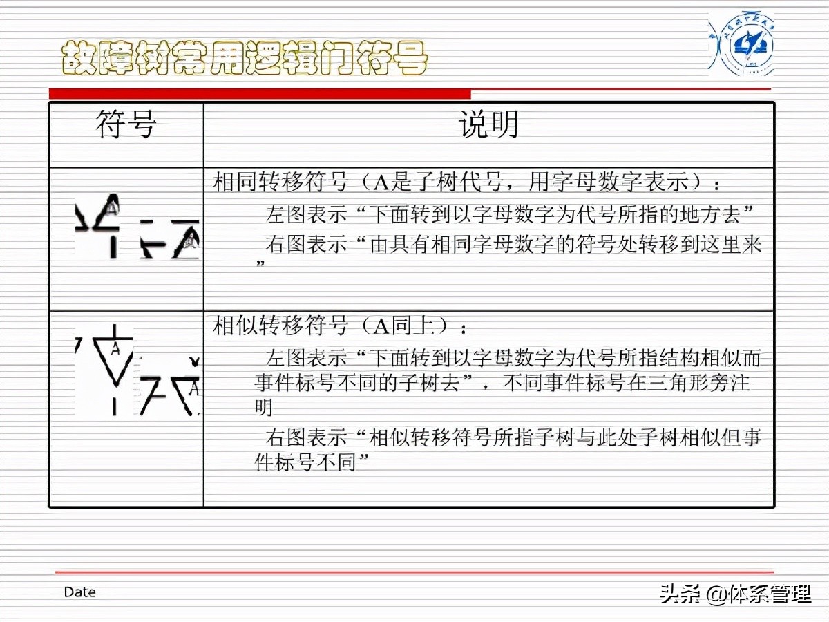 fta闭环管理方案,fta失效树分析案例