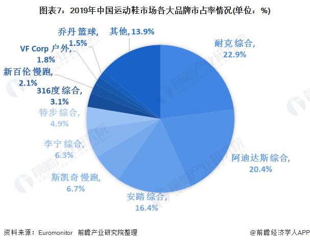 2020年中国运动鞋产业全景图谱