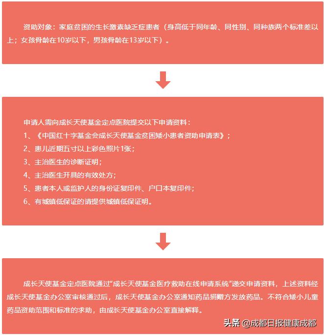有哪里可以申请矮小症救助,矮小症儿童的治疗要多少钱
