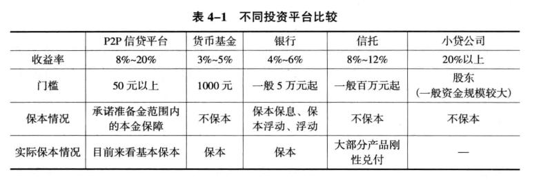 p2p网贷的前世今生,p2p前世今生