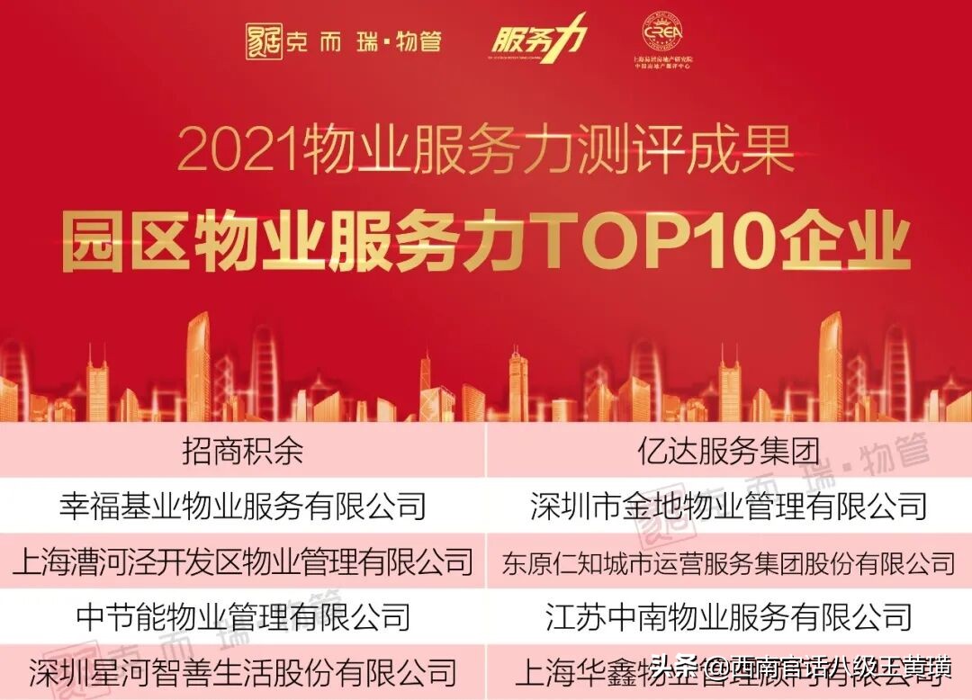克而瑞物业排名,克而瑞地产1-11月排名top200