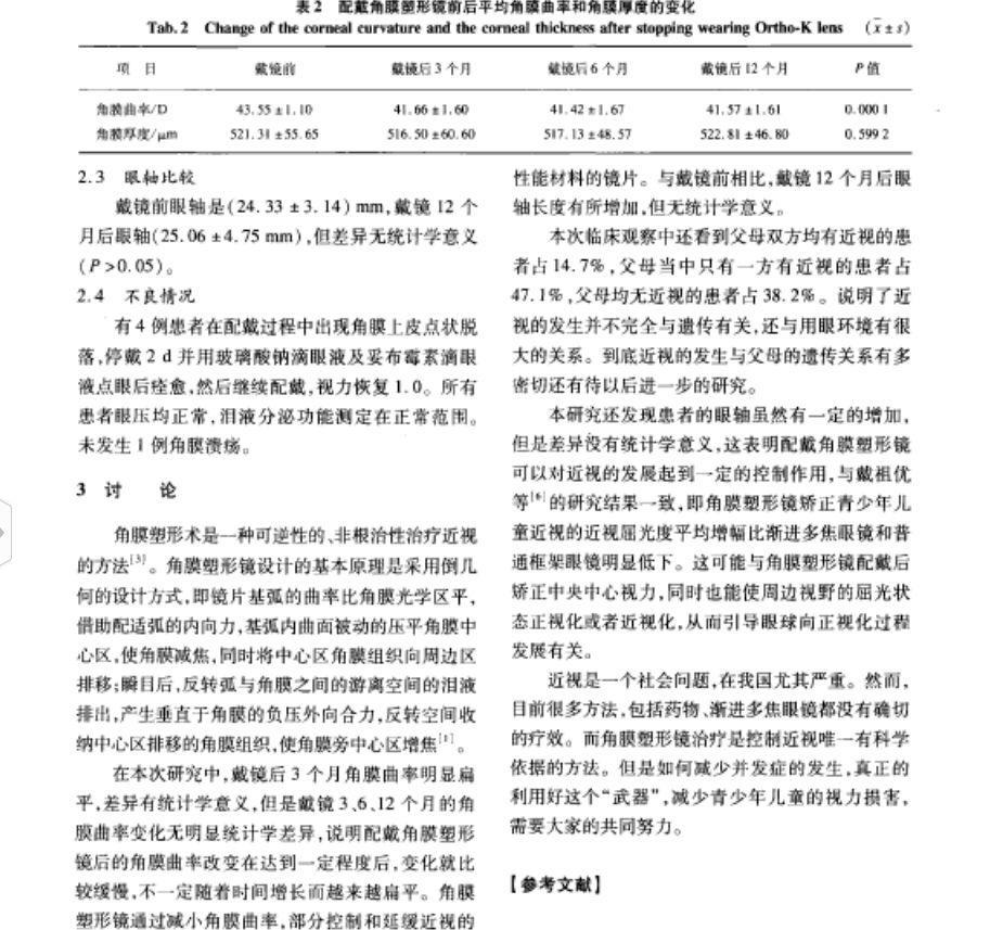 角膜塑形镜价格表和品牌,角膜塑形镜到底靠不靠谱