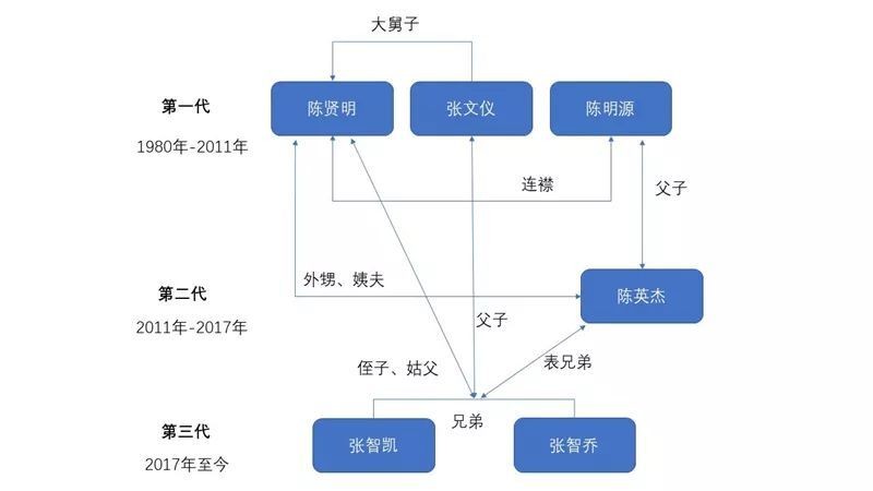 一代鞋王轰然倒塌谁扔下了达芙妮,一代鞋王达芙妮退出线下零售