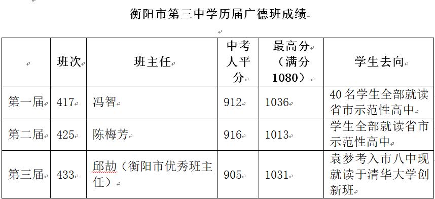 衡阳市最好高中学校,衡阳县第三中学地址