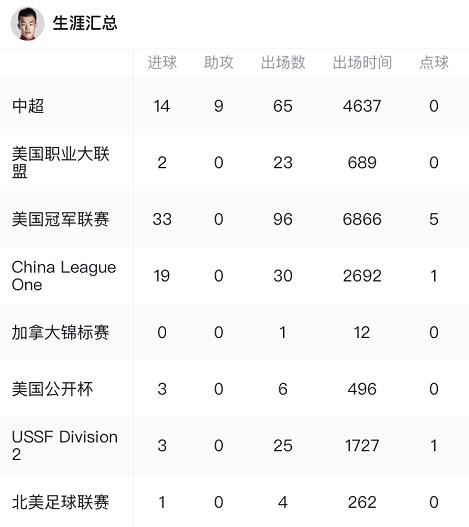 大连球员谭龙,长春亚泰谭龙加盟大连一方队