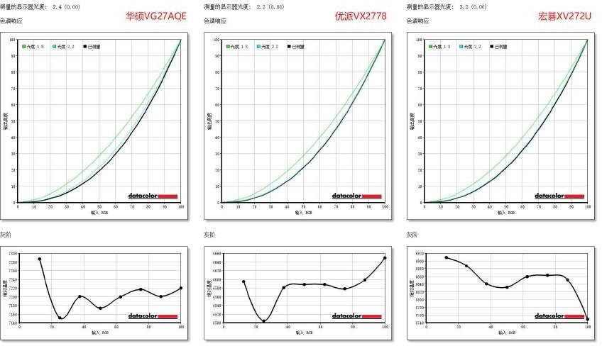 小金刚显示器推荐,2022小金刚显示器推荐