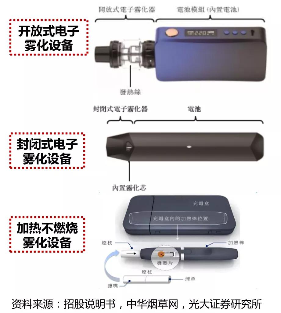 烟会在未来几年绝迹吗,新烟什么时候上市