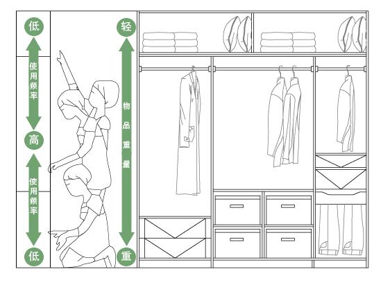 想要柜子多全屋怎么设计,想要衣柜实用又好看