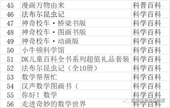 英文阅读有路线，中文阅读怎么办（附书单和当当优惠码）