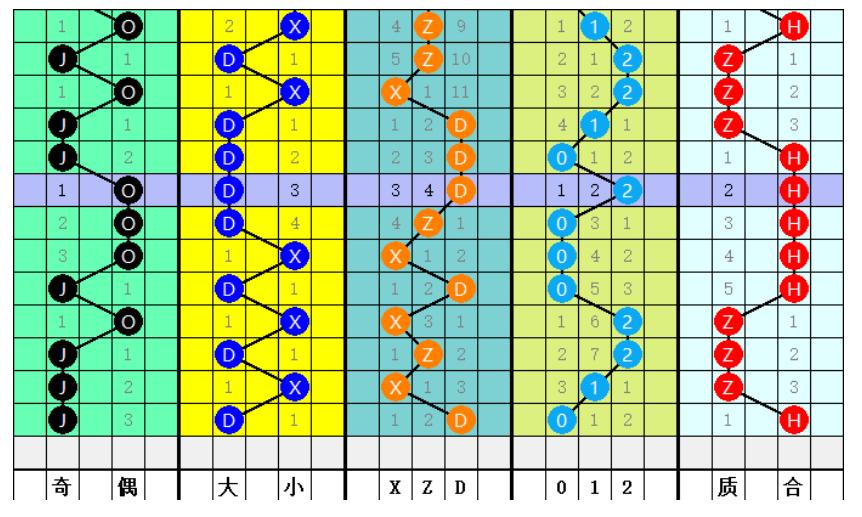 贺老师说彩第2020032期分析,贺老师说彩3d第39期