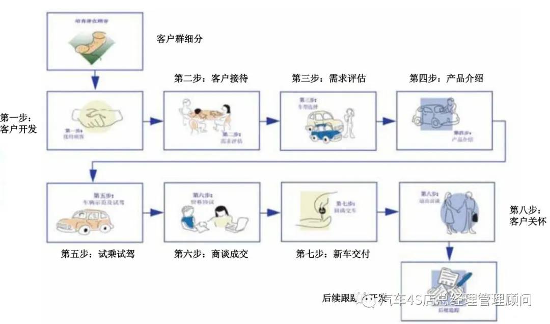 4S店总经理财务培训,4s店总经理管理
