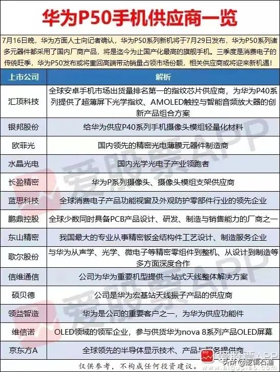 华为概念股近一个月走势,华为概念股接下来趋势和方向