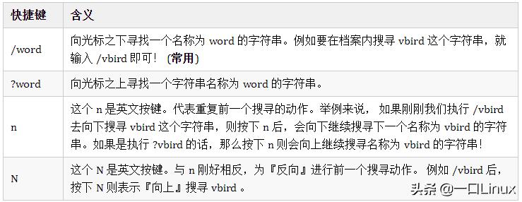 linux基础入门基本概念及操作,linux基础入门视频教程