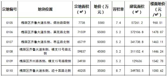 济南二环南片区新楼盘,济南西站新房在售现房70平