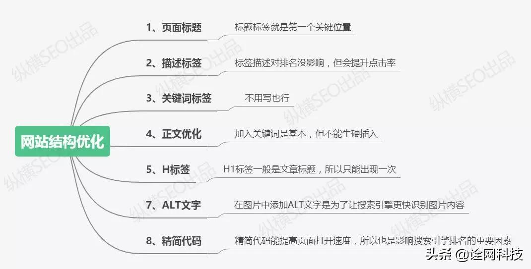 诠网科技杭州seo优化先做哪一步,一分钟了解专业seo网络优化