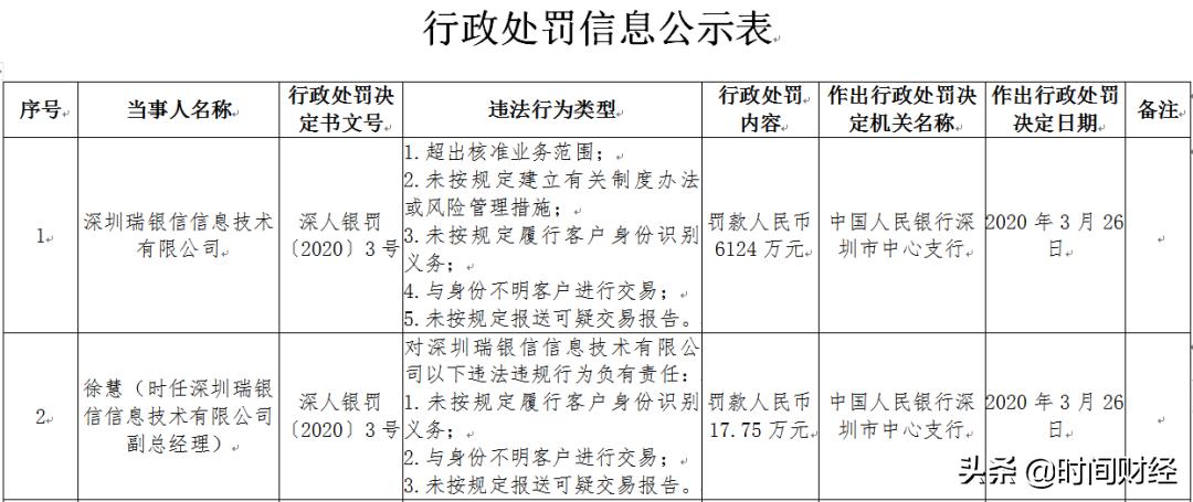 深圳“瑞银信”被罚6000万与身份不明客户交易：究竟发生了什么？