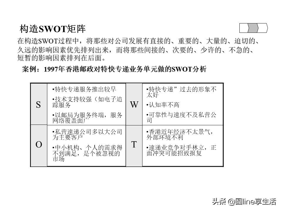 采购swot分析模板,企业swot分析模板