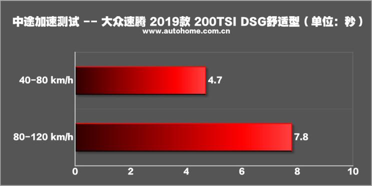 速腾2020款200tsidsg舒适型国vi,大众速腾200tsidsg舒适型