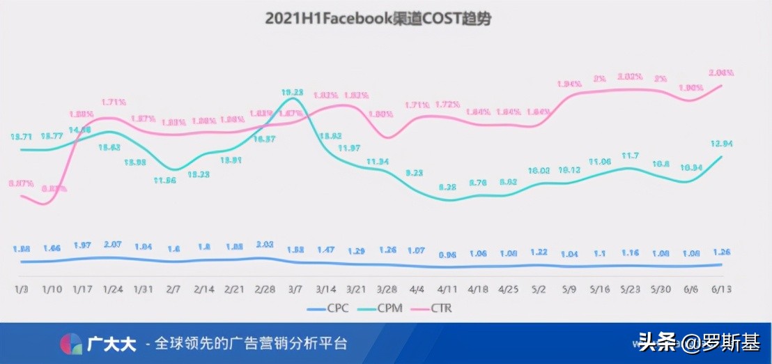 2021年上半年全球买量数据洞察及热门广告素材分析