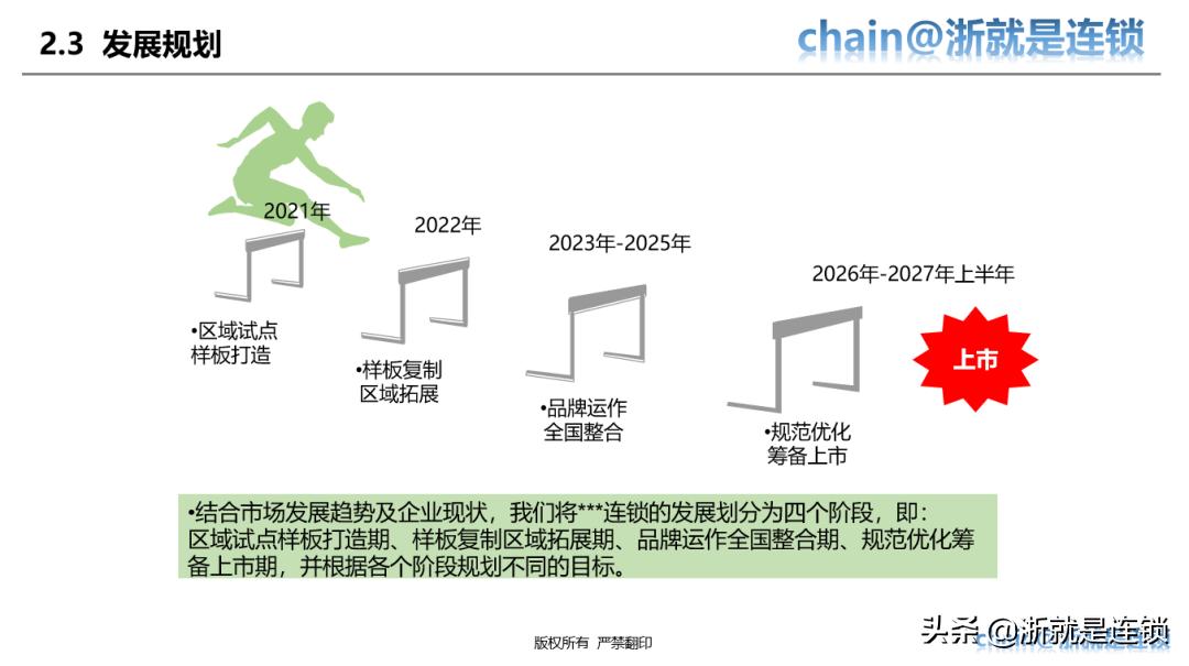 四步教您打造连锁招商体系,连锁商业模式与选型