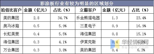 彩涂板还有前景吗,中国彩涂板行业