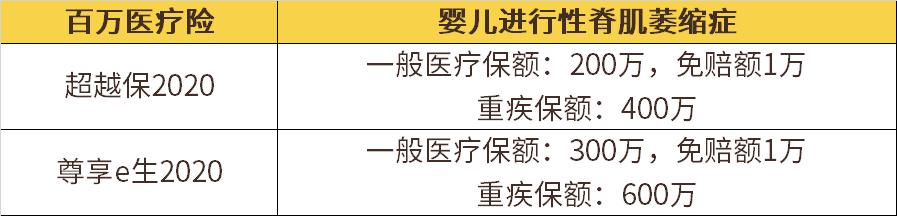 一针70万的救命药是什么,一针70万的救命药后续